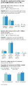 Maioria da populao brasileira apoia proibio de celulares nas escolas