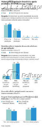 Maioria da populao brasileira apoia proibio de celulares nas escolas