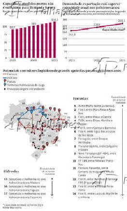 Agronegcio corre risco de gargalo logstico