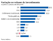 Variao no volume de investimento