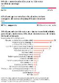 Intenes de voto e comparecimento nas eleies