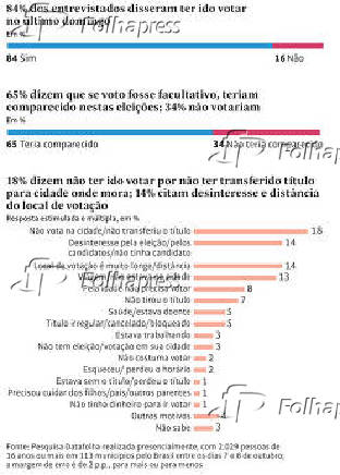 Intenes de voto e comparecimento nas eleies