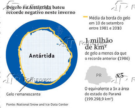 Degelo na Antartida bateu recorde negativo neste inverno