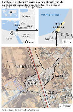 Passagem de Rafah  nica via de entrada e sada da Faixa de Gaza sem controle direto de Israel.
