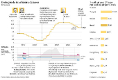 Evoluo da taxa bsica de juros