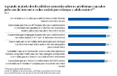 Uso de internet e redes sociais por crianas e adolescentes