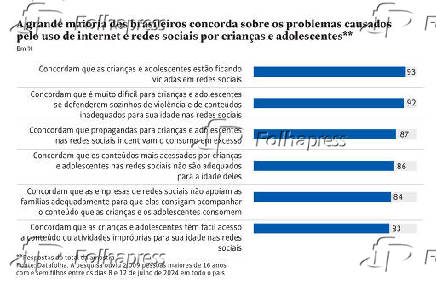 Uso de internet e redes sociais por crianas e adolescentes