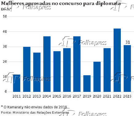 Mulheres aprovadas no concurso para diplomata