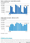 Valor total e nmero de transaes dirias via Pix