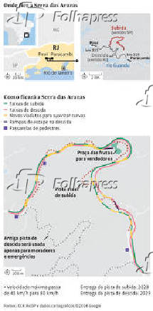 Onde fica a Serra das Araras