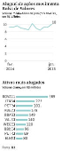 Aluguel de aes movimenta Bolsa de Valores