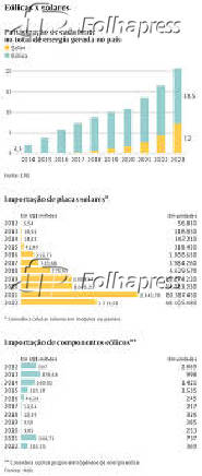 Elicas x Solares