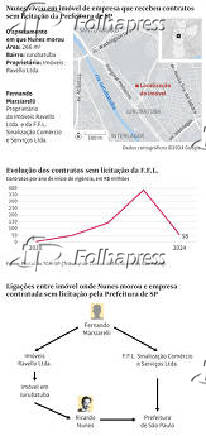 Nunes viveu em imvel de empresa que recebeu contratos sem licitao da Prefeitura de SP