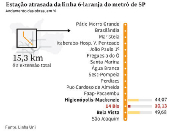 Estao atrasada da linha 6-laranja do metr de SP