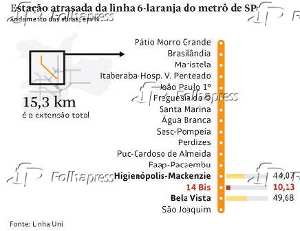 Estao atrasada da linha 6-laranja do metr de SP