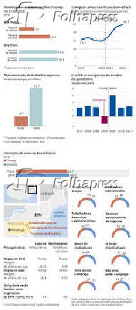 Desempenho econmico e poltico dos EUA