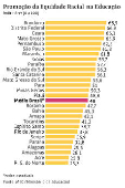 Promoo da equidade racial na educao: ndice Erer (0 a 100) no Brasil