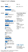 Compare Israel e o Hamas