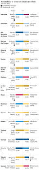 Resultado do 2 turno nas cidades do estado de So Paulo