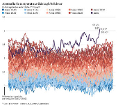 Anomalia de temperatura diria global do ar