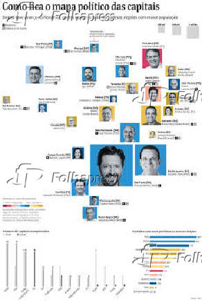 Mapa poltico das capitais aps as eleies