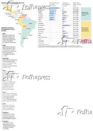 Democracia na Amrica Latina