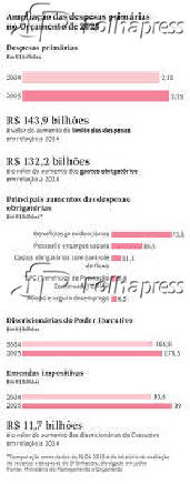 Ampliao das despesas primrias no oramento de 2025
