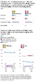 Pesquisa Datafolha sobre a corrida eleitoral em SP