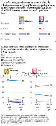 Pesquisa Datafolha sobre a corrida eleitoral em SP