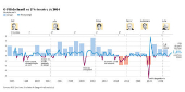 PIB do Brasil no 2 trimestre de 2024