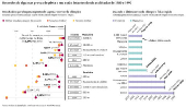 Recordes de algumas provas de pista e rua esto intactos desde as dcadas de 1980 e 1990