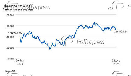 Ibovespa em 2023