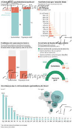 Alfabetizao e analfabetismo no Brasil