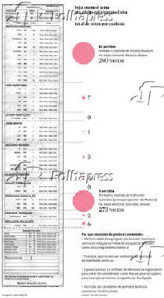 Veja como  uma ata eleitoral venezuelana