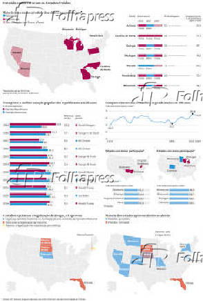 Entenda como votaram os Estados Unidos