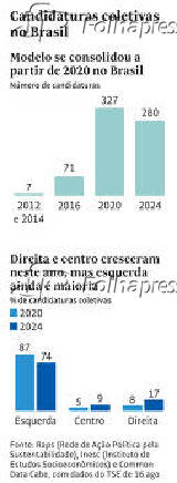 Candidatura coletivas no Brasil