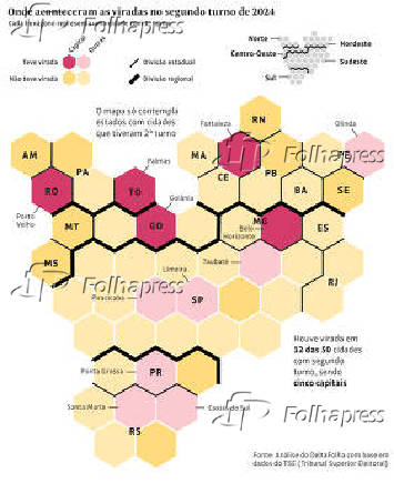 Onde aconteceu a virada no segundo turno de 2024