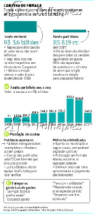 CORTINA DE FUMAA - Fundo eleitoral