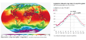 Registro de temperatura da superfcie global