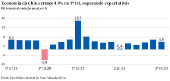 Economia da China cresce 4,9% no 3 tri, superando expectativas