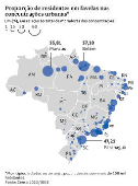 Proporo de residentes em favelas nas concentraes urbanas