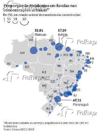 Proporo de residentes em favelas nas concentraes urbanas