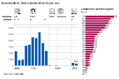 Quantidade de farmcias habilitadas por ano e cidades sem Farmcia Popular