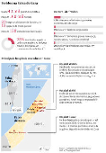 Feridos na Faixa de Gaza