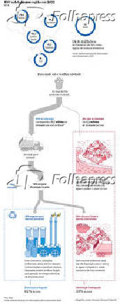 RSU coletado por regio em 2022