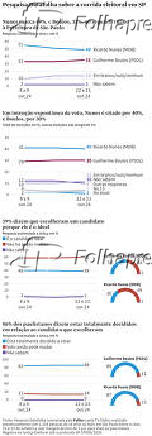 Pesquisa Datafolha sobre a corrida eleitoral em So Paulo para 2024