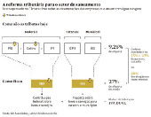 A reforma tributria para o setor de saneamento