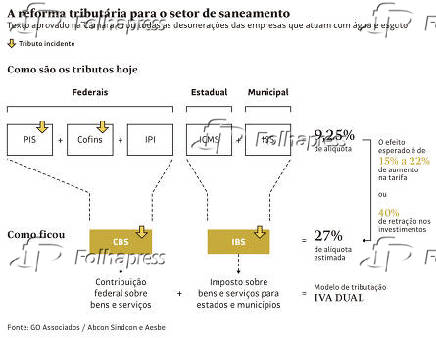 A reforma tributria para o setor de saneamento