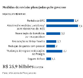 Medidas de reviso planejadas pelo govern