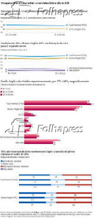 Pesquisa Datafolha sobre a corrida eleitoral em Belo Horizonte